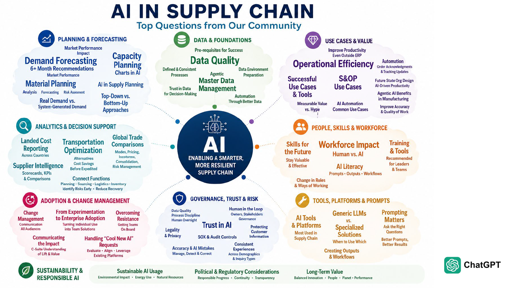 2. UWEBC Slides - AI in Supply Chain thumbnail